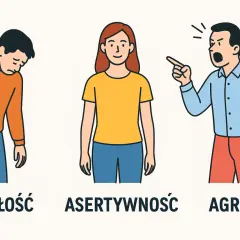 Uległość, asertywność i agresja. Chłopiec z opuszczoną głową, dziewczyna z uśmiechem i mężczyzna krzyczący.