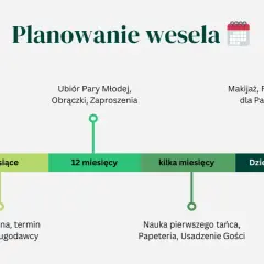 Harmonogram planowania ślubu: od czego zacząć? Od rezerwacji sali i usługodawców, przez wybór strojów i obrączek, po makijaż i fryzurę.
