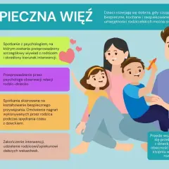 Szczęśliwa rodzina, gdzie bycie tatą to radość. Dzieci czują się bezpieczne i kochane.