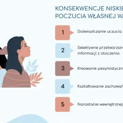 Niskie poczucie własnej wartości prowadzi do lęku, pesymizmu i wewnętrznej krytyki.