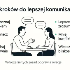 5 kroków do lepszej komunikacji: rozpoznaj problem, wyznacz cele, słuchaj aktywnie. Lepsze zrozumienie i mowa werbalna budują bliskość.