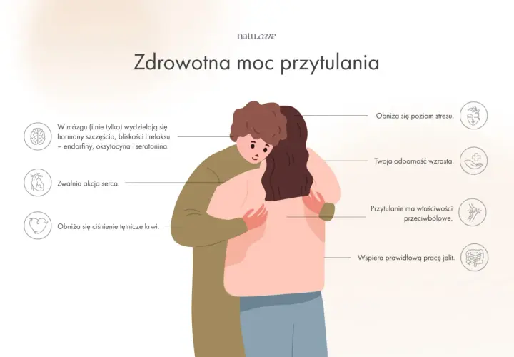 Dwoje ludzi przytulających się. Ilustracja pokazuje, że potrzeba przytulania u dorosłych obniża stres, wzmacnia odporność i ma właściwości przeciwbólowe.