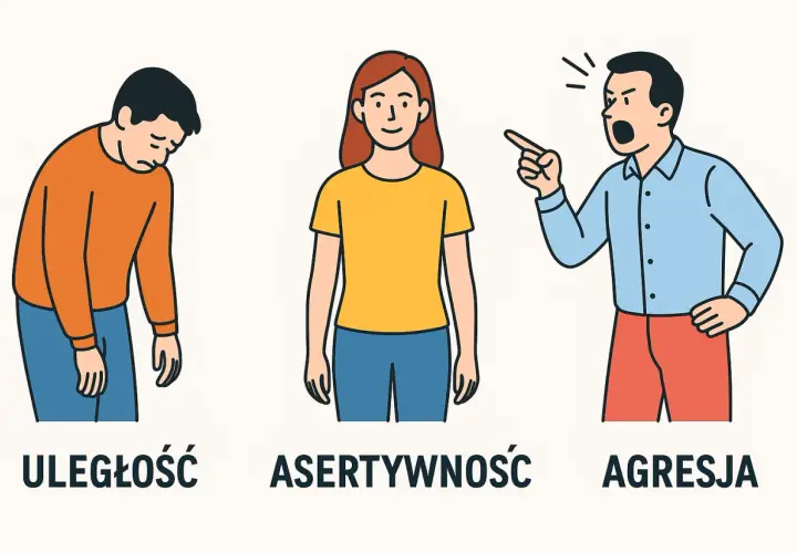 Uległość, asertywność i agresja. Chłopiec z opuszczoną głową, dziewczyna z uśmiechem i mężczyzna krzyczący.