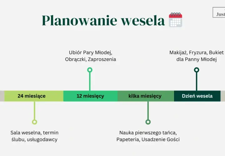 Harmonogram planowania ślubu: od czego zacząć? Od rezerwacji sali i usługodawców, przez wybór strojów i obrączek, po makijaż i fryzurę.