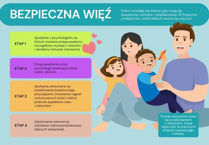 Szczęśliwa rodzina, gdzie bycie tatą to radość. Dzieci czują się bezpieczne i kochane.