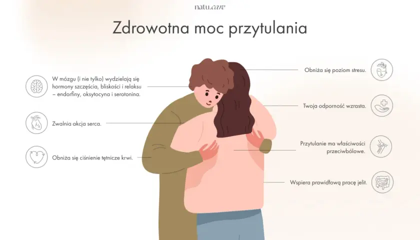 Dwoje ludzi przytulających się. Ilustracja pokazuje, że potrzeba przytulania u dorosłych obniża stres, wzmacnia odporność i ma właściwości przeciwbólowe.