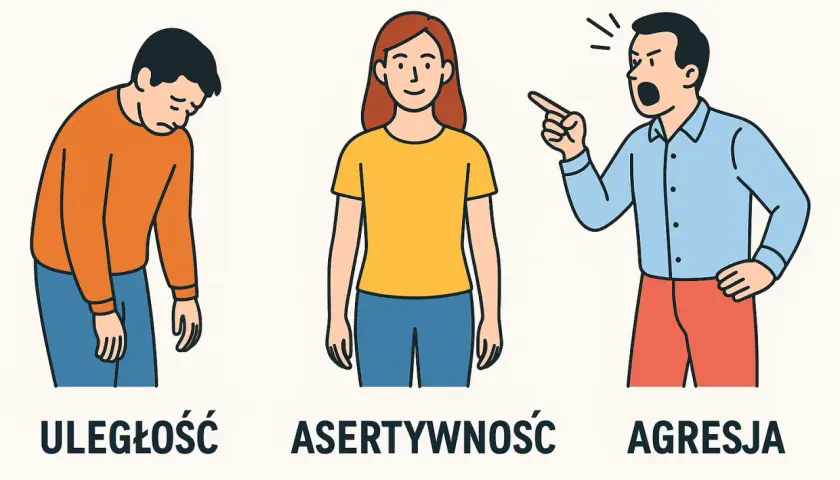 Uległość, asertywność i agresja. Chłopiec z opuszczoną głową, dziewczyna z uśmiechem i mężczyzna krzyczący.