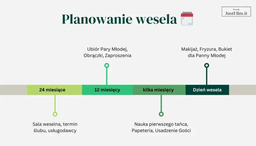 Harmonogram planowania ślubu: od czego zacząć? Od rezerwacji sali i usługodawców, przez wybór strojów i obrączek, po makijaż i fryzurę.
