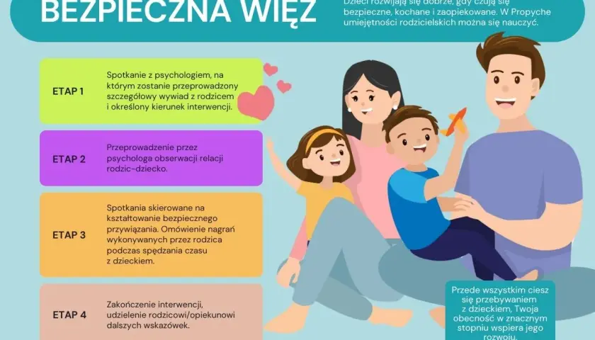 Szczęśliwa rodzina, gdzie bycie tatą to radość. Dzieci czują się bezpieczne i kochane.