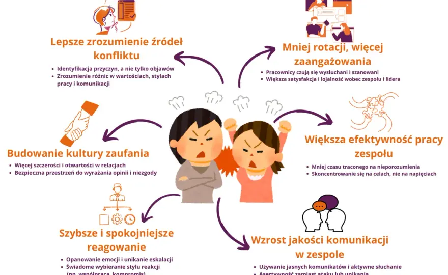 Jak rozwiązywać konflikty w rodzinie i nie eskalować sporu?