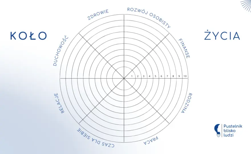 Koło życia - jak ocenić swoje priorytety i wprowadzić zmiany?