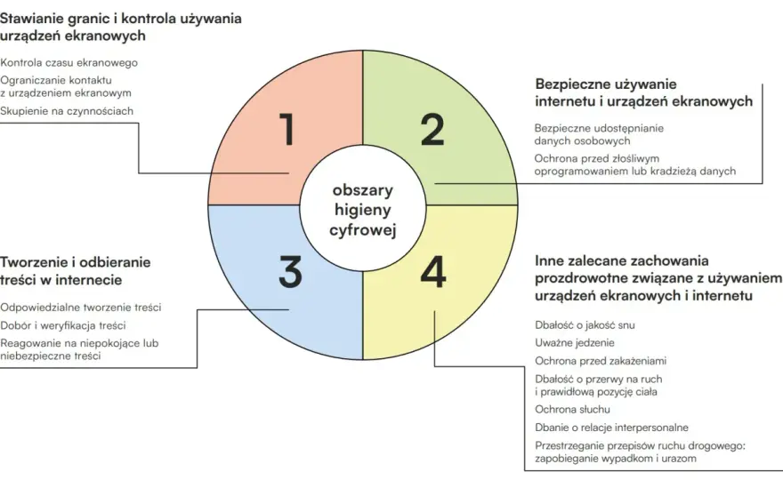 Zdrowe zasady w związku - jak je ustalić bez kontroli?