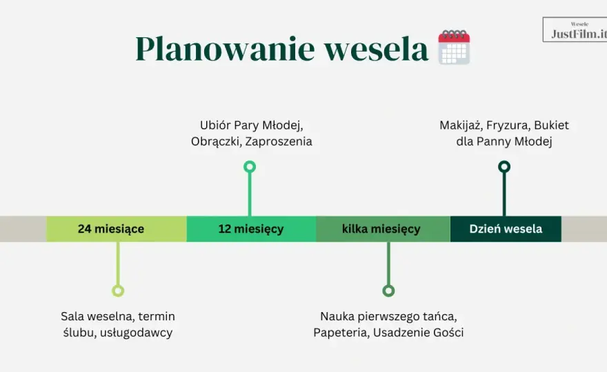 Od czego zacząć planowanie ślubu? Praktyczna kolejność decyzji
