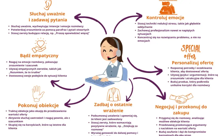 Parafraza w komunikacji - przykłady i prosty schemat