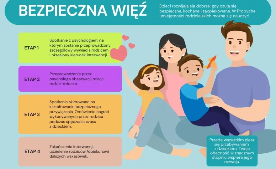 Jak być dobrym ojcem i budować więź z dzieckiem?