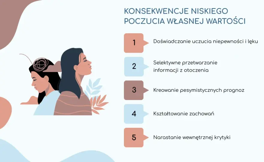 Samoocena a poczucie własnej wartości - poznaj różnicę