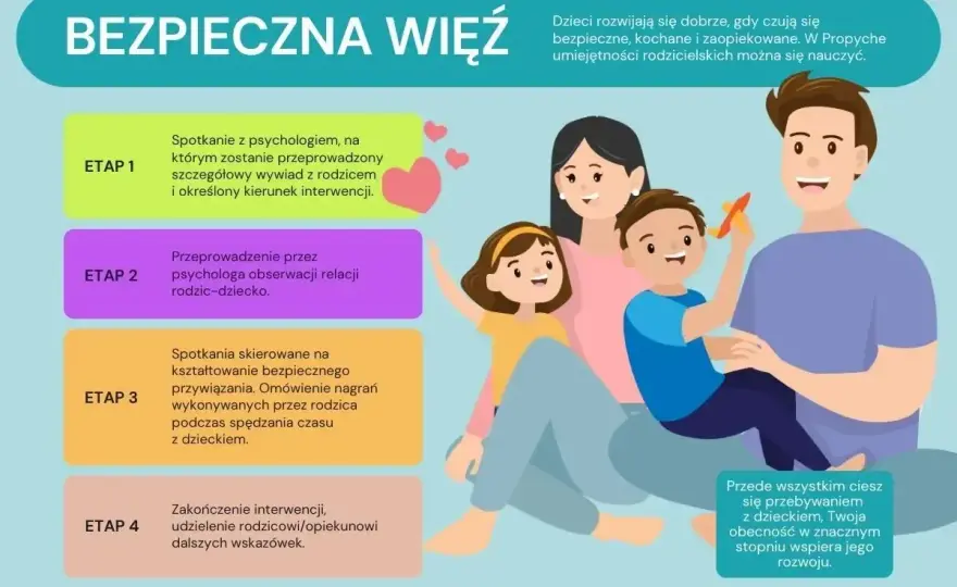 Budowanie relacji w związku - co naprawdę wzmacnia więź?