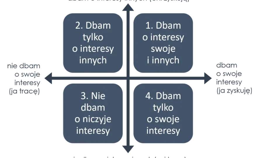 Jak budować relację z mężczyzną bez udawania i gier?