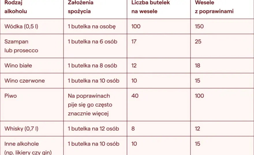 Jaki alkohol na wesele wybrać? Przeliczniki i praktyczne zasady