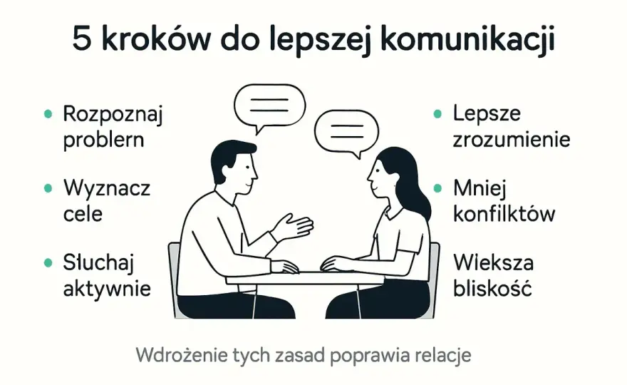 Komunikacja werbalna bez nieporozumień - praktyczne zasady