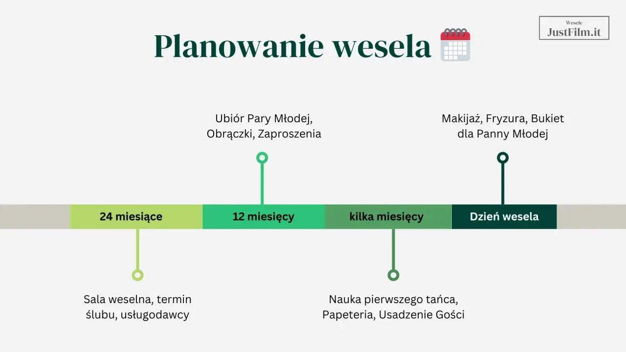 Harmonogram planowania ślubu: od czego zacząć? Od rezerwacji sali i usługodawców, przez wybór strojów i obrączek, po makijaż i fryzurę.
