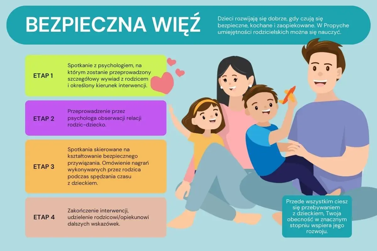 Szczęśliwa rodzina, gdzie bycie tatą to radość. Dzieci czują się bezpieczne i kochane.
