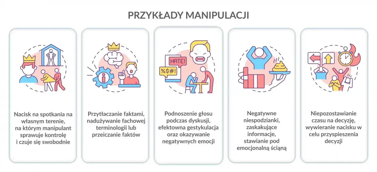 Ilustracje pokazują różne sposoby manipulacji: nacisk na własnym terenie, przytłaczanie faktami, podnoszenie głosu, negatywne niespodzianki i presja czasu.