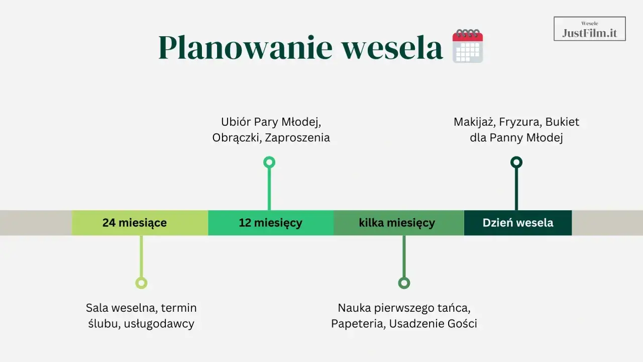Harmonogram planowania ślubu: od czego zacząć? Sala, termin, stroje, makijaż, nauka tańca i zaproszenia.